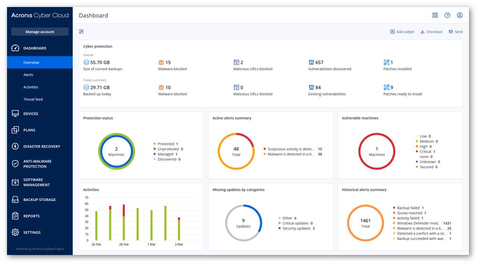 Acronis Cyber Protect Cloud screenshot & Video