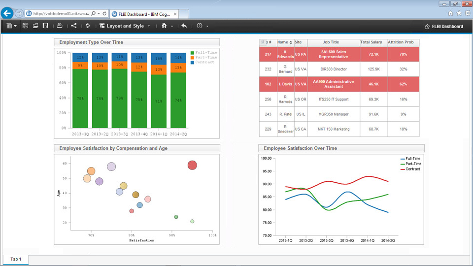 IBM Cognos Analytics screenshot & Video