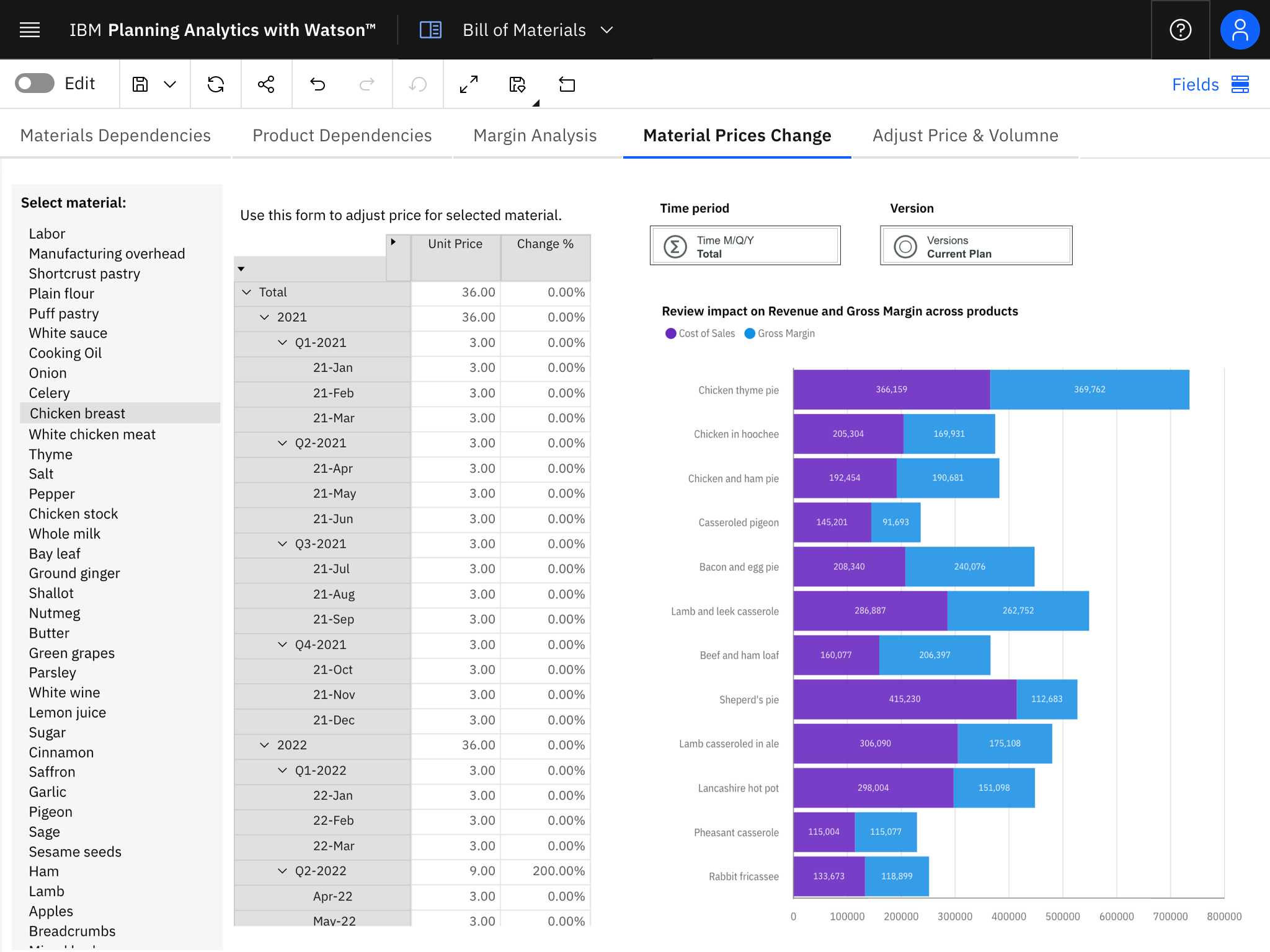 IBM Planning Analytics screenshot & Video