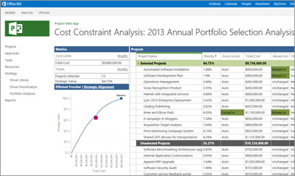 Microsoft Project and Portfolio Management screenshot & Video