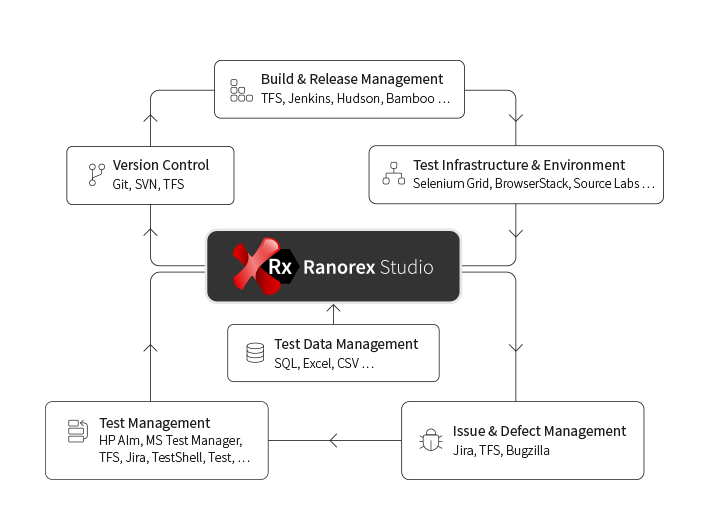 Ranorex Studio screenshot & Video