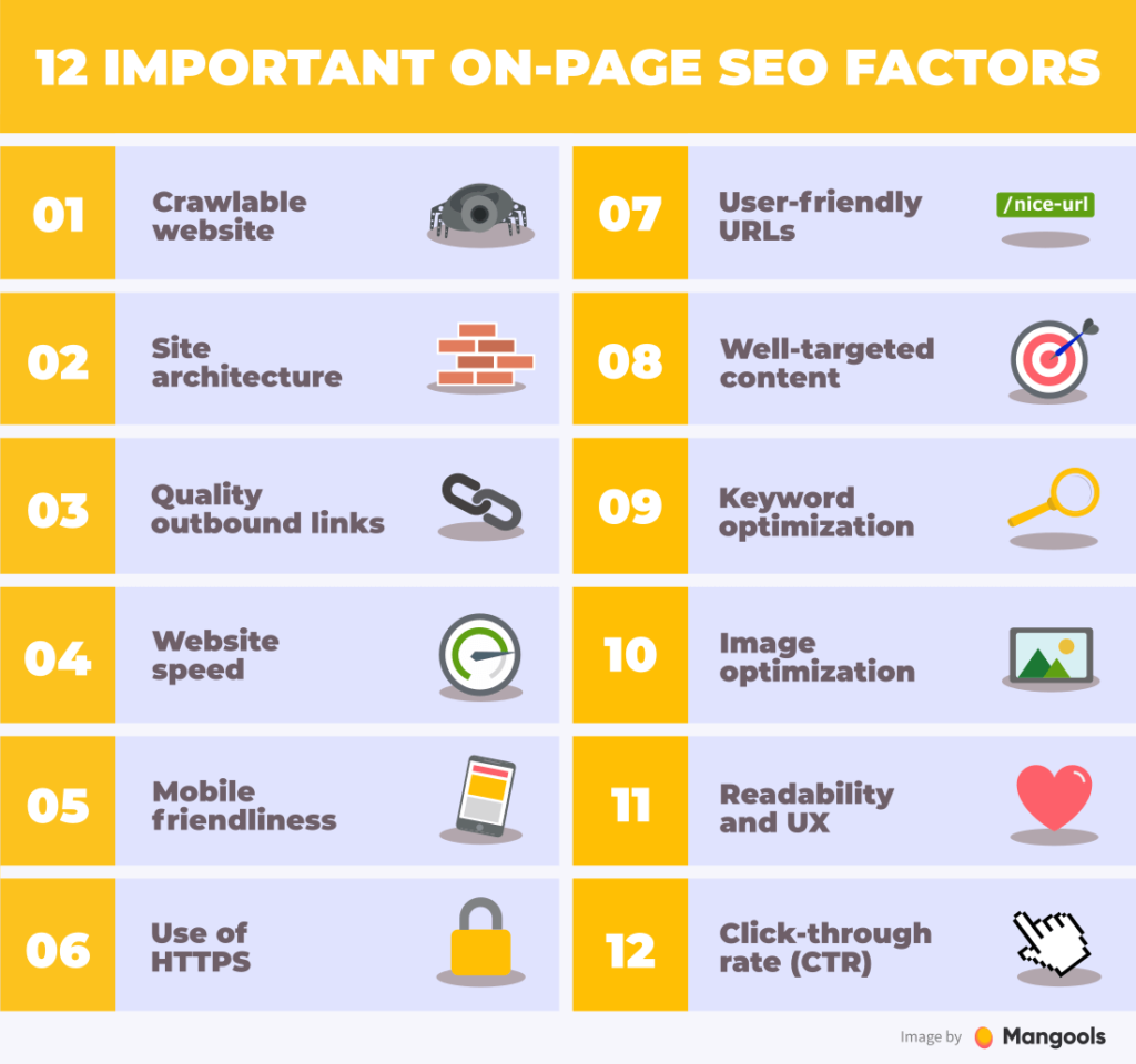 Work on On-page and off-page SEO best ecommerce marketing Strategy