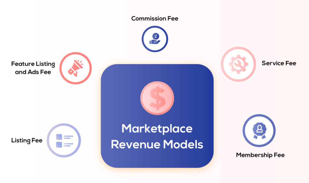 Some revenue models for marketplace adminowner