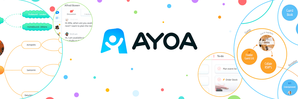 ayoa mind map review